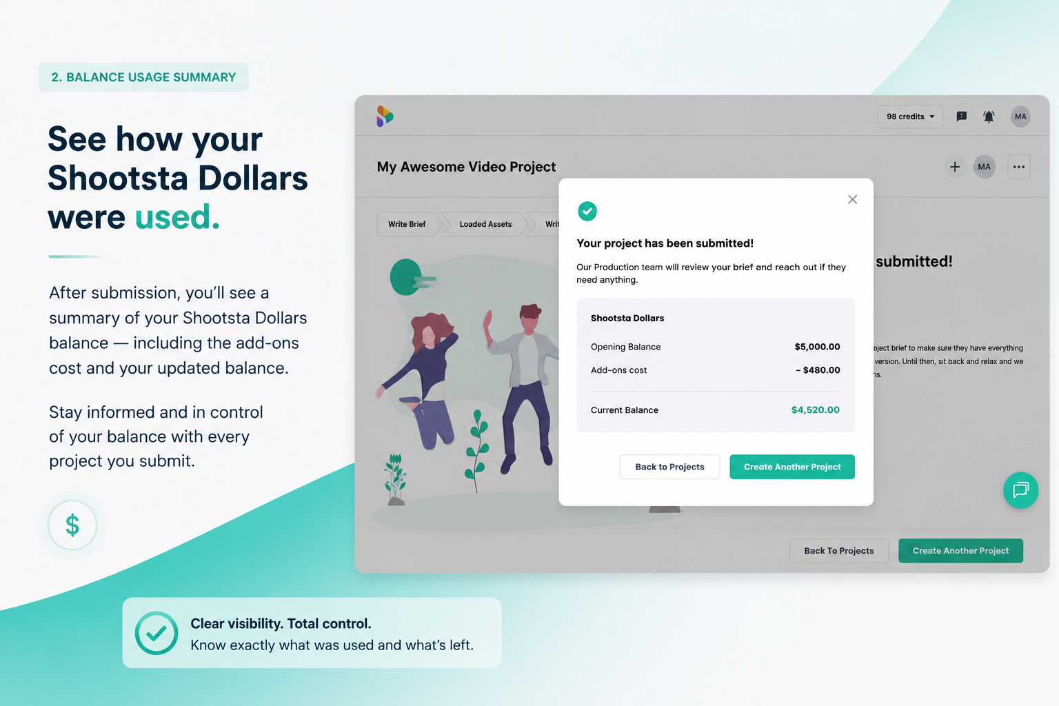 Shootsta Dollars balance summary after a project is submitted, showing opening balance, add-ons cost, and updated current balance